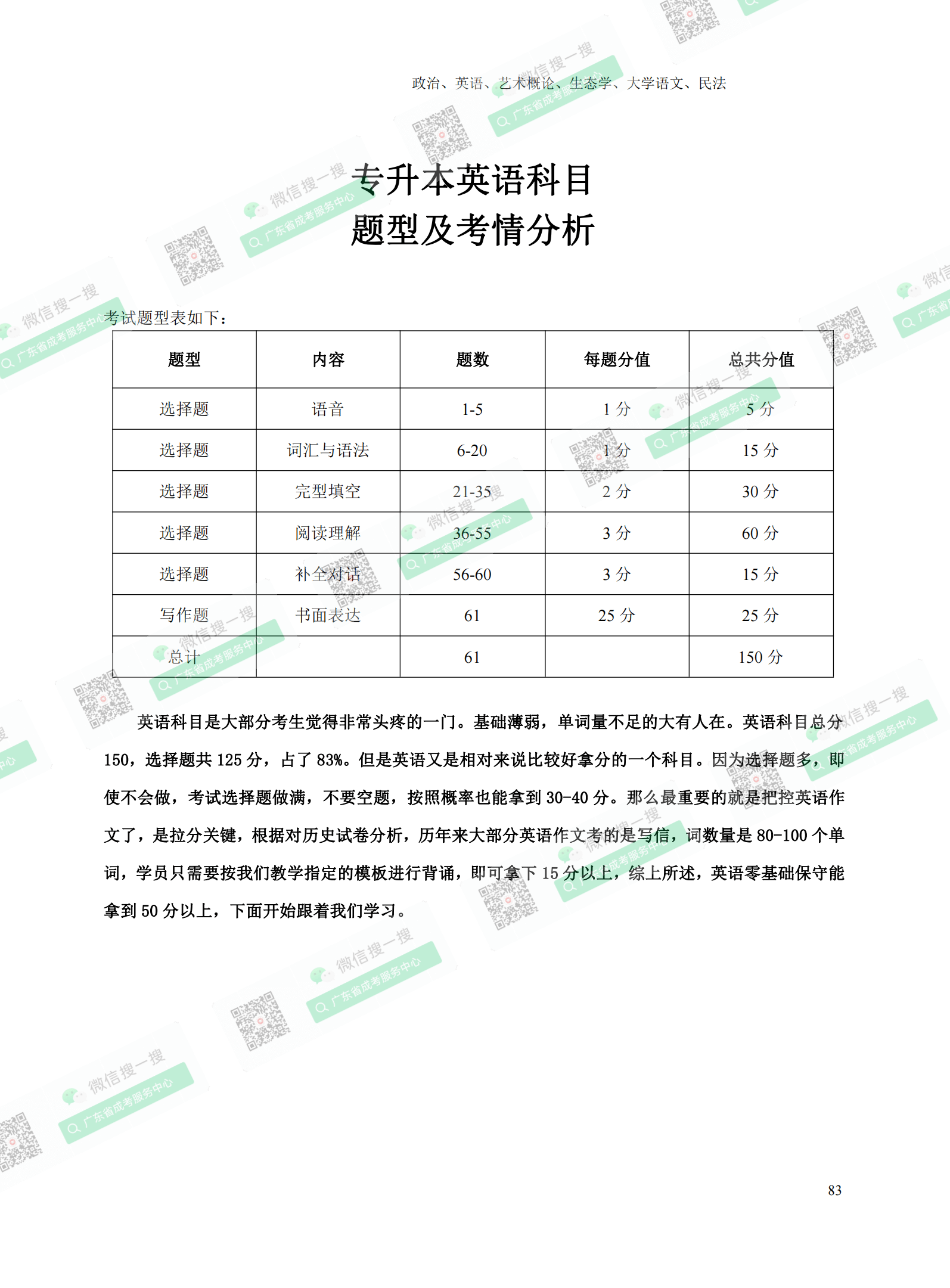 2021年深圳專升本成人高考復習資料：英語科目（電子版，可下載）